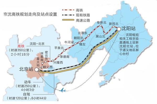 京沈高铁路线图