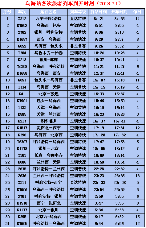 乌海站列车时刻表